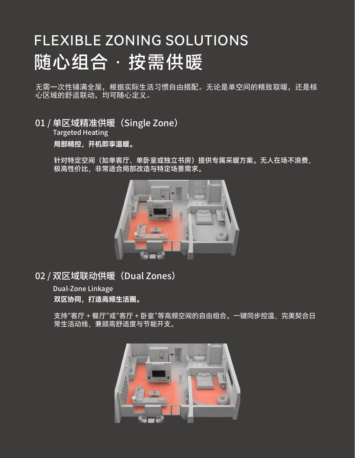 YUNNA HEAT 品牌与产品销售手册 — 第 10 页