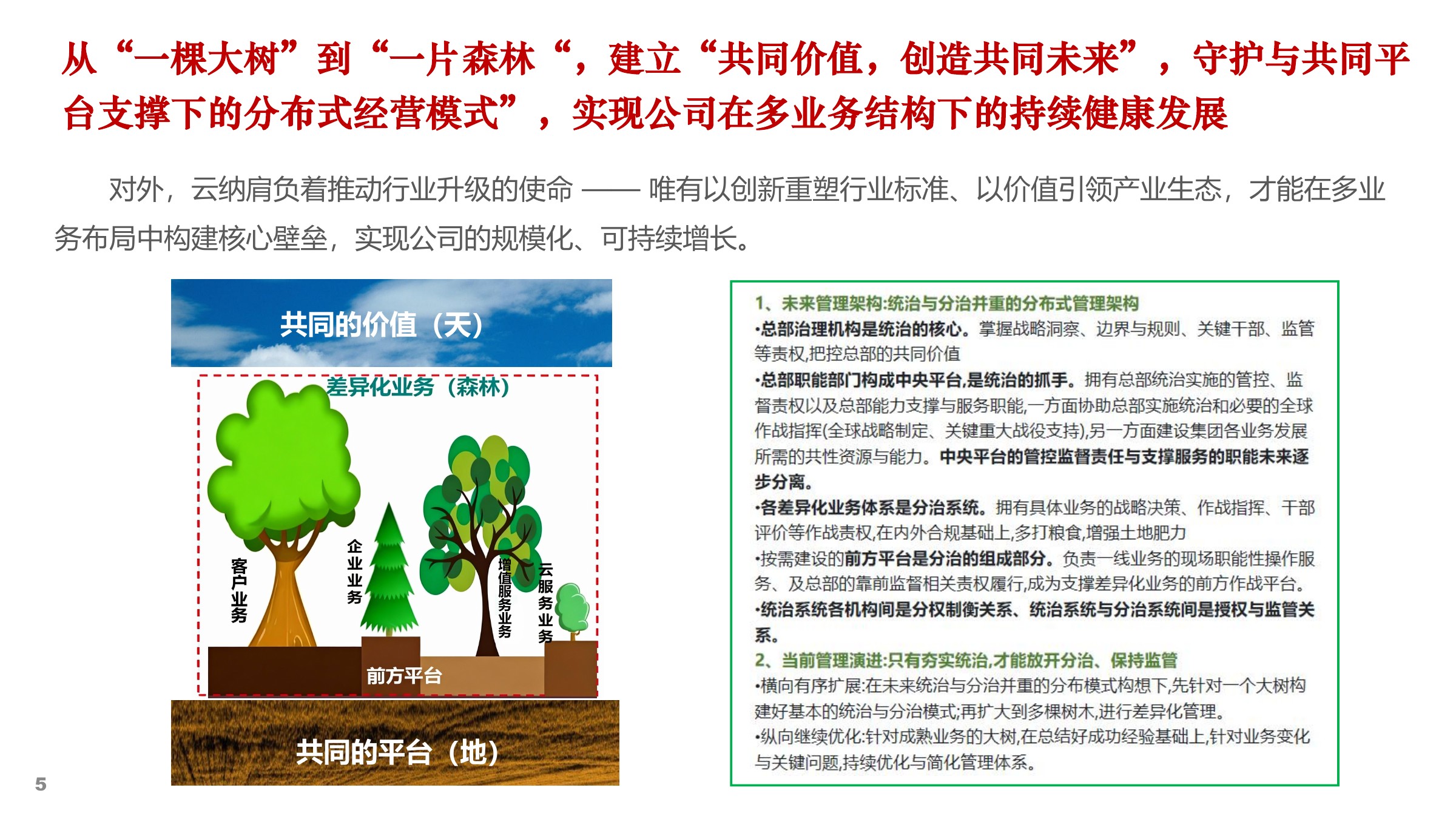 云纳企业文化及战略规划 — 第 05 页