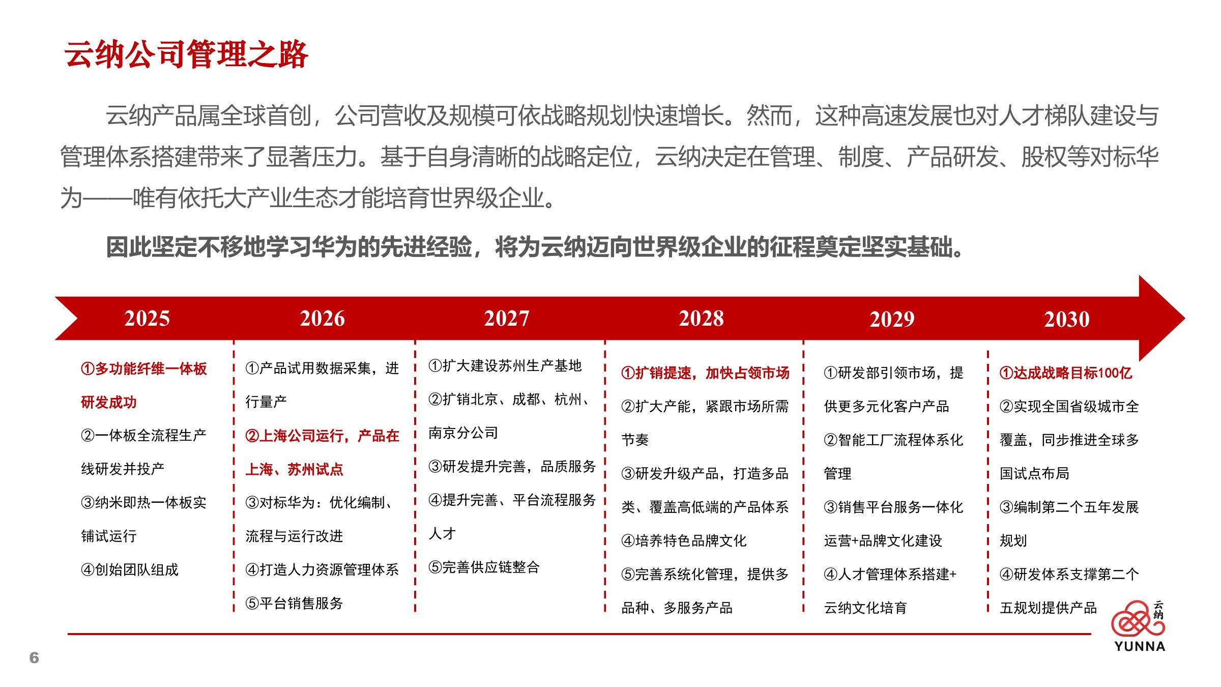 云纳企业文化及战略规划 — 第 06 页