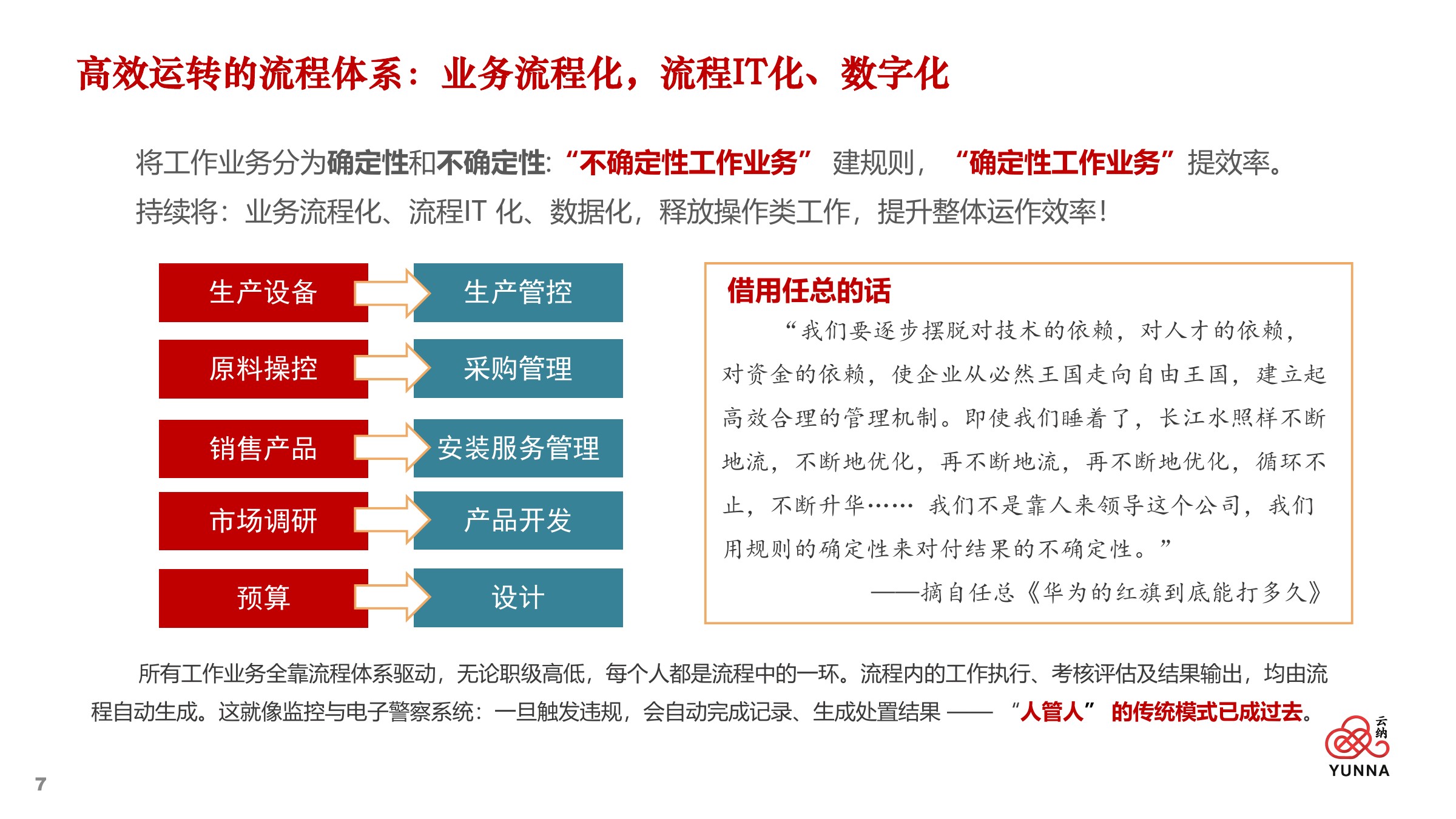 云纳企业文化及战略规划 — 第 07 页