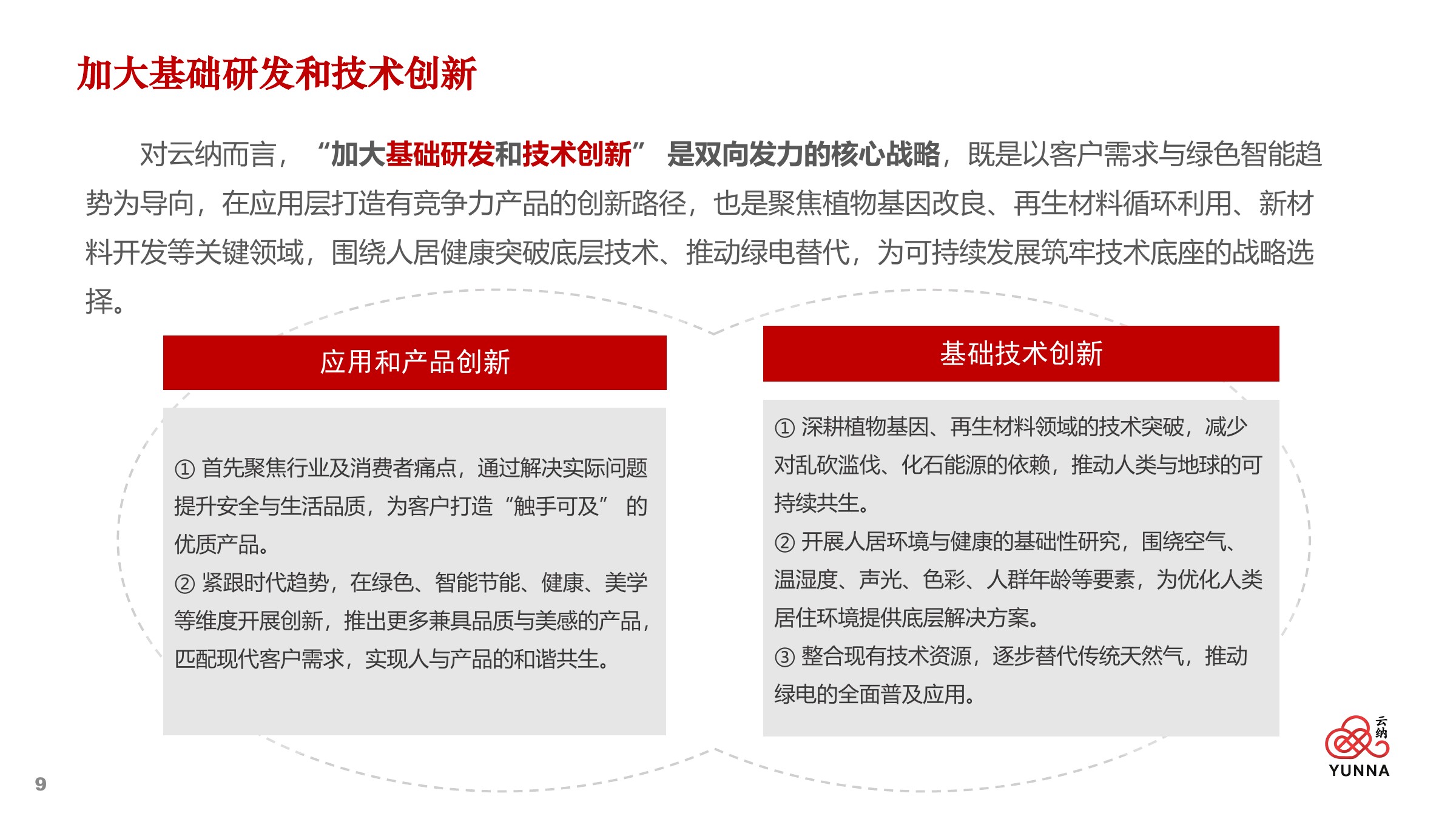 云纳企业文化及战略规划 — 第 09 页