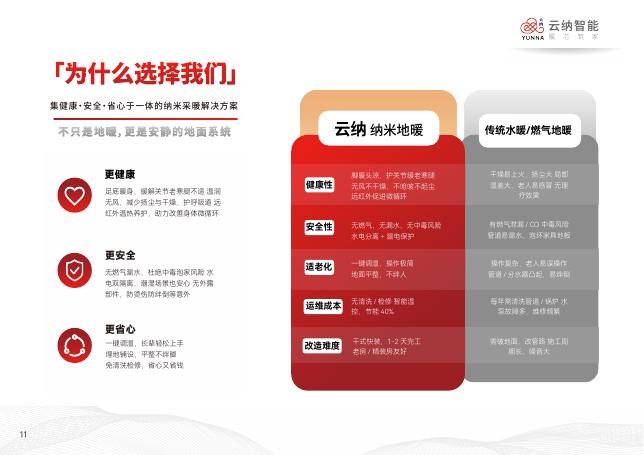 智能采暖产品销售手册 — 第 14 页