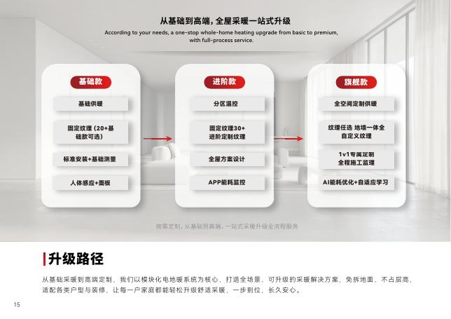 智能采暖产品销售手册 — 第 18 页